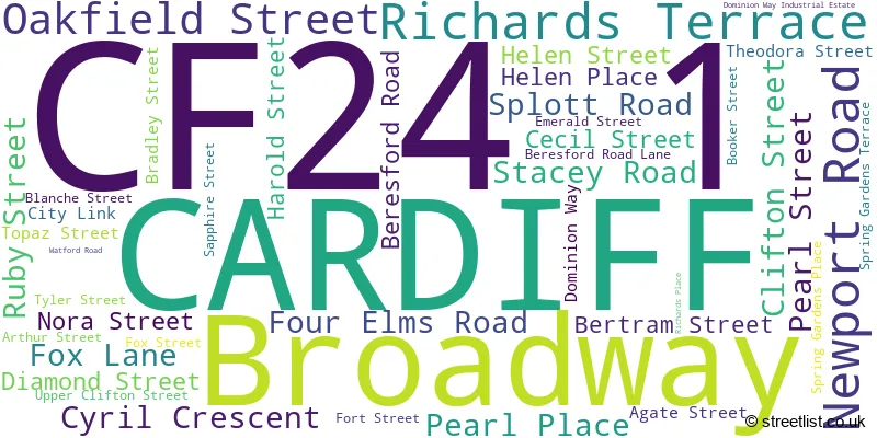 A word cloud for the CF24 1 postcode